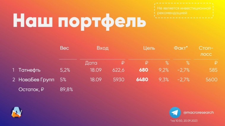 ⚡️Обновление в модельном портфеле ⚡️Обновление в модельном портфеле