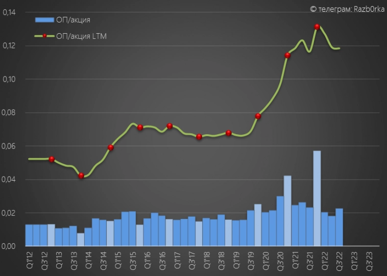 RAZB0RKA отчета ТАТТЕЛЕКОМ по РСБУ 3кв'22. №6 в списке лучших. Смогут остаться? RAZB0RKA отчета ТАТТЕЛЕКОМ по РСБУ 3кв'22. №6 в списке лучших. Смогут остаться?