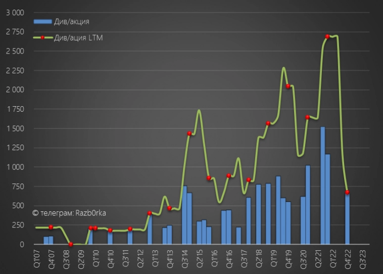 RAZB0RKA операц.результатов НОРНИКЕЛЬ 4кв'22 и прогноз фин.результатов за 2022. Все довольны... RAZB0RKA операц.результатов НОРНИКЕЛЬ 4кв'22 и прогноз фин.результатов за 2022. Все довольны...