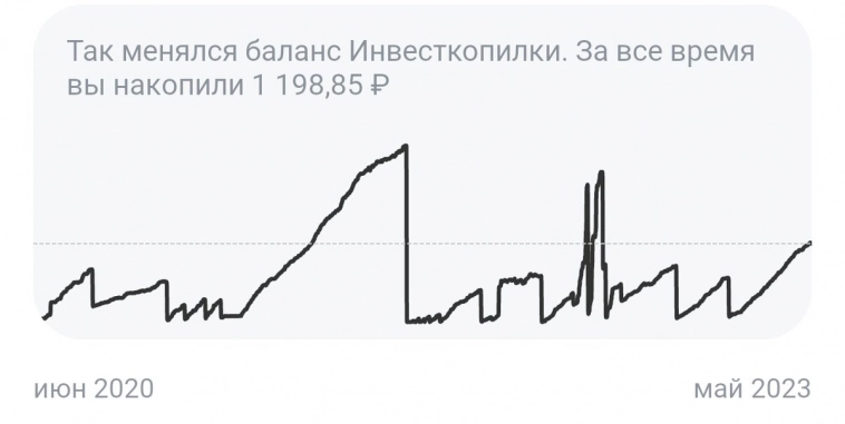 Инвесткопилка - виртуальная банка с мелочью или как начать копить деньги.