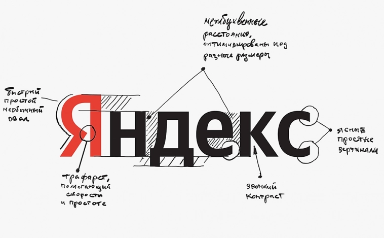Анализ акции "Яндекс"