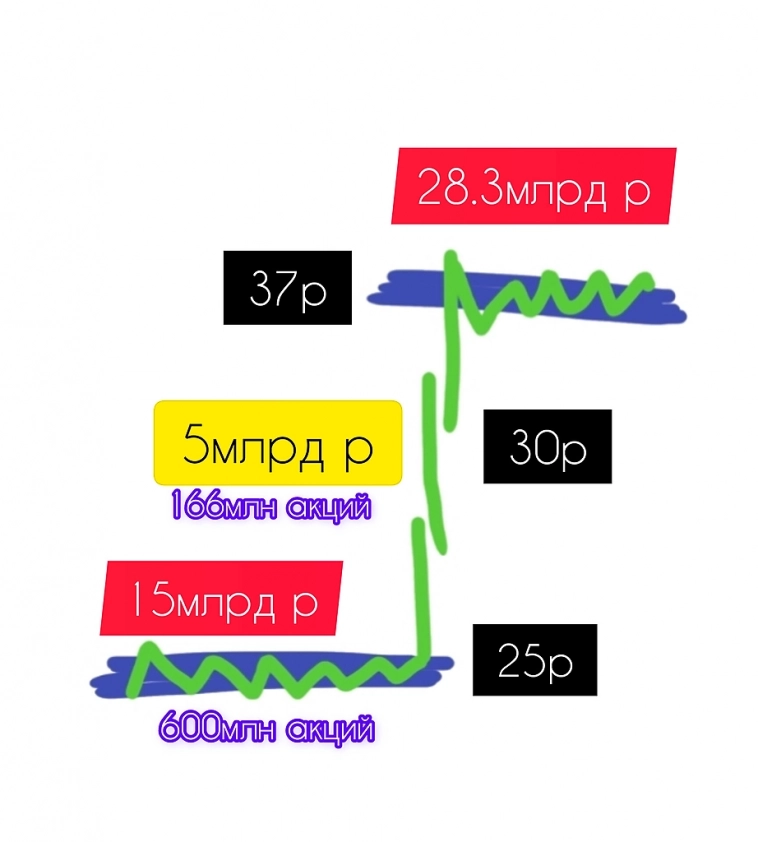 Это информация перевернёт ваше представление о бирже