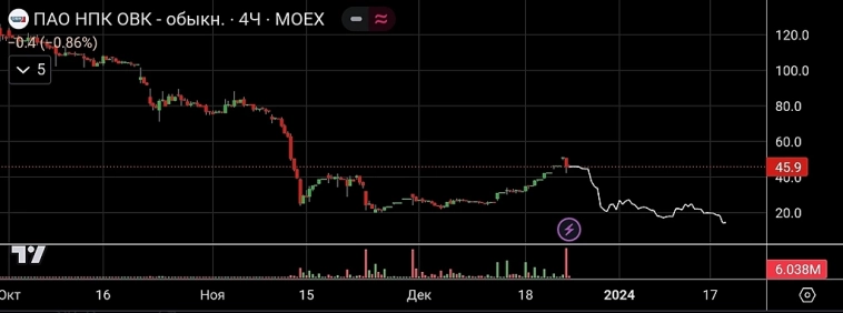 Аналитика от Спекулянта