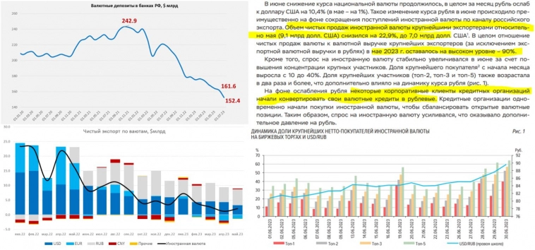 Рубль: сокращение продажи выручки экспортерами, конверсии и отток