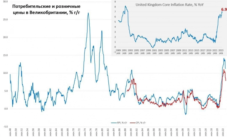 Инфляция в Великобритании наконец замедлилась