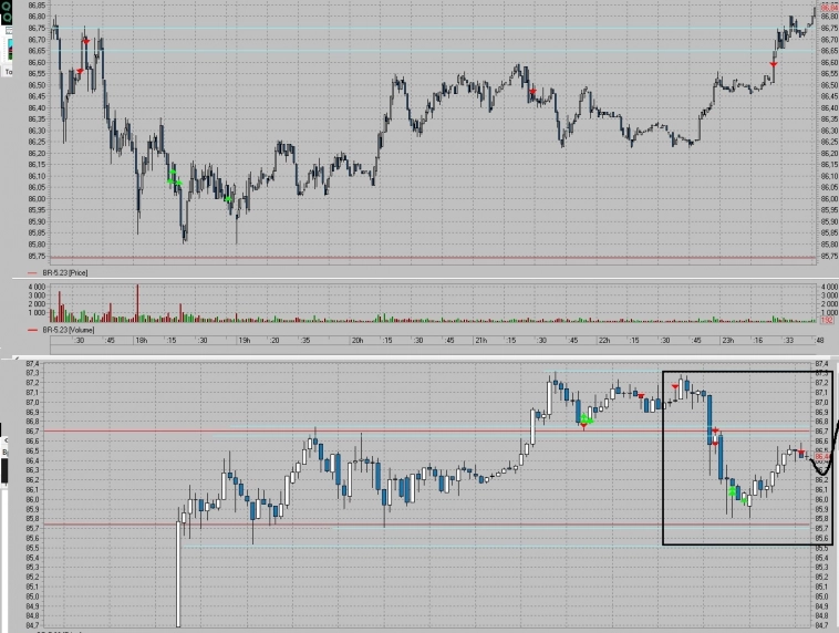 Трейдинг, для новичков 2. Контр. аргументы - тех.анализ работает.
