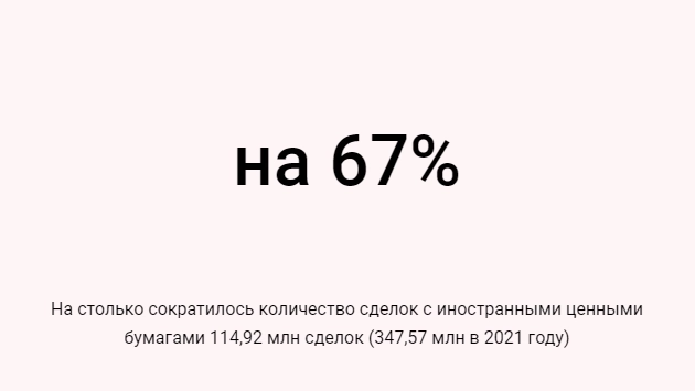 ТОП-10 самых подешевевших акций РФ за 2022