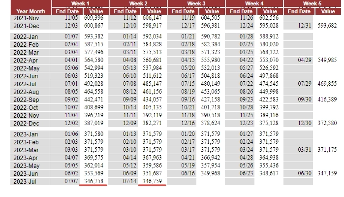 $83 за баррель. 4 подряд недели роста позади. продолжится ли рост 5-ю неделю? $83 за баррель. 4 подряд недели роста позади. продолжится ли рост 5-ю неделю?