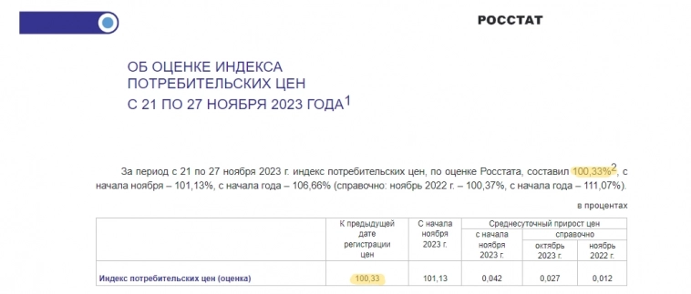 ​​​​Про инфляцию. Часть 3. Недельная инфляция.