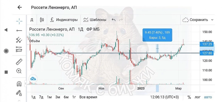 🧑‍🎓Управление позицией