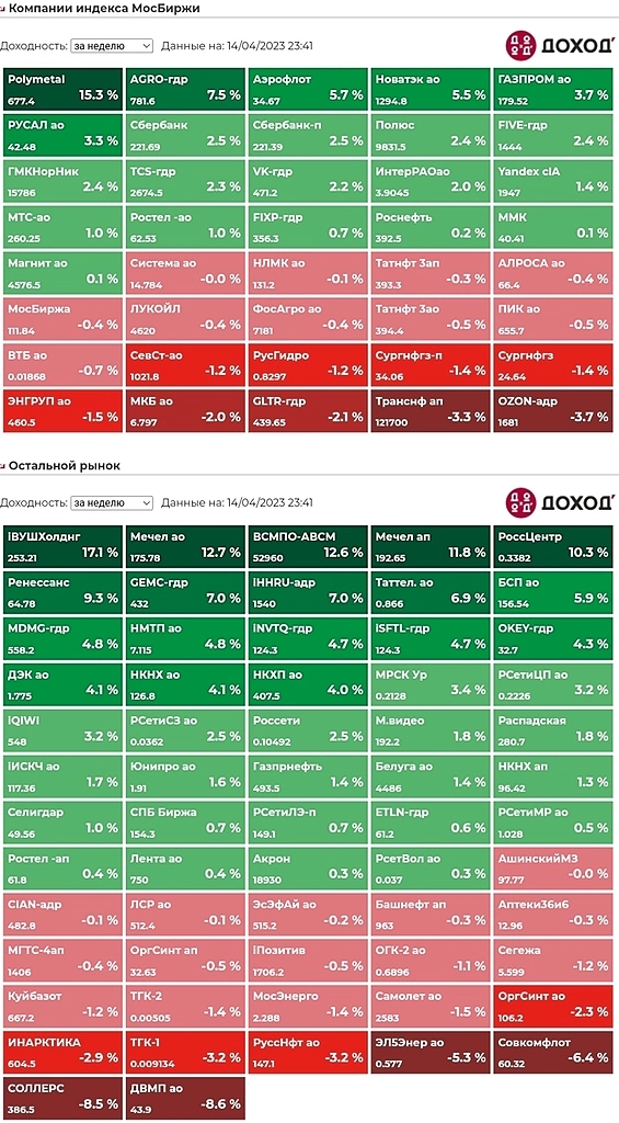 Итоги недели. Итоги недели.