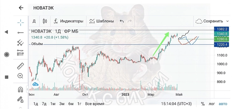 Новатэк. Новатэк.