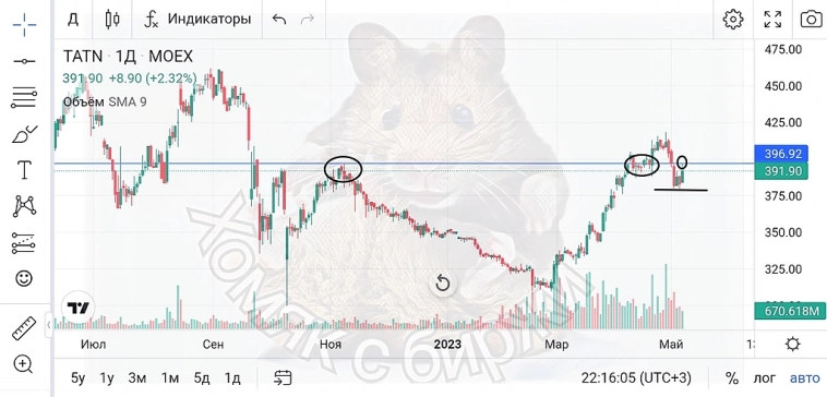 💡Татнефть.