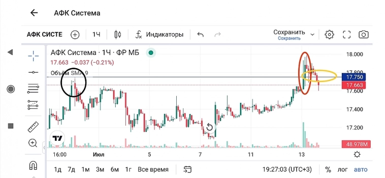 Разбираю часть своей философии торговли.
