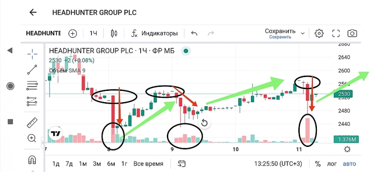 💡Хэдхантер 💡Хэдхантер