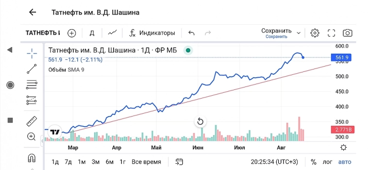 💡Трендовые.