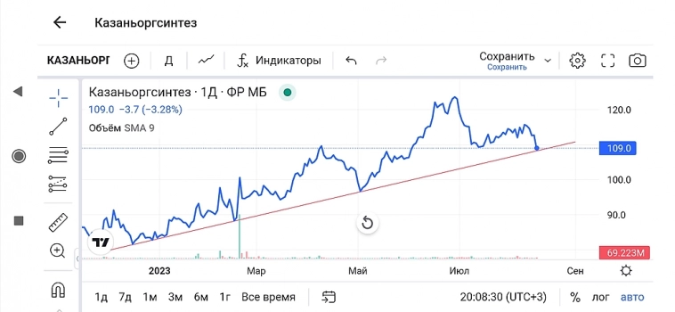 💡Трендовые.