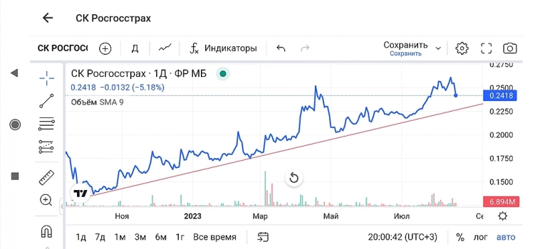 💡Трендовые.