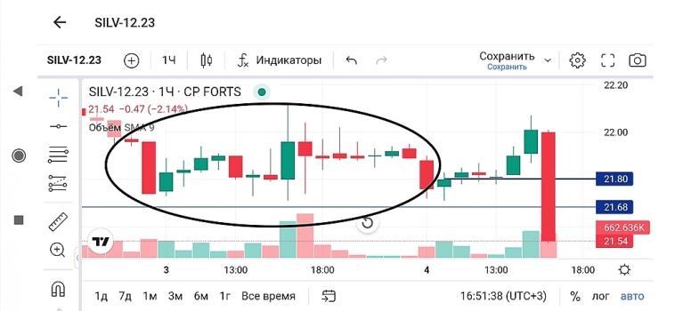 🧑‍🎓Серебро. Фьючерс. Анализ.