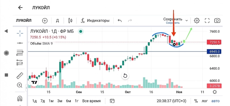 💡Лукойл 💡Лукойл