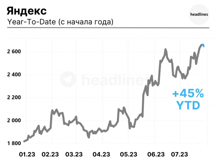 Яндекс - отчет за II квартал.