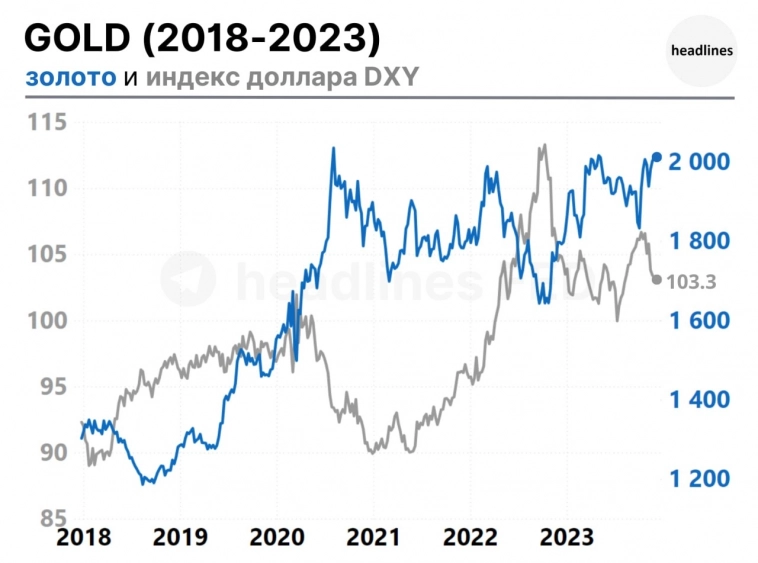 Золото обновило 6-месячный максимум