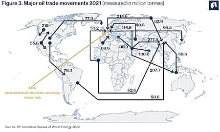 Торговля нефтью уходит из Европы