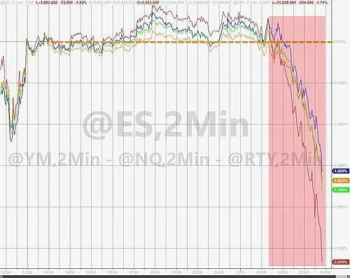 Рынки цен в панике Центрального банка, так как риск Credit Suisse взлетает