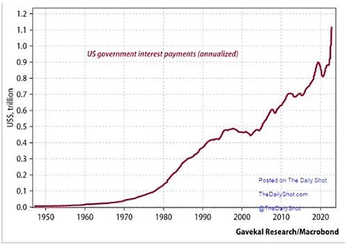 Фон Грейерц: беспорядочная перезагрузка с многократной переоценкой золота