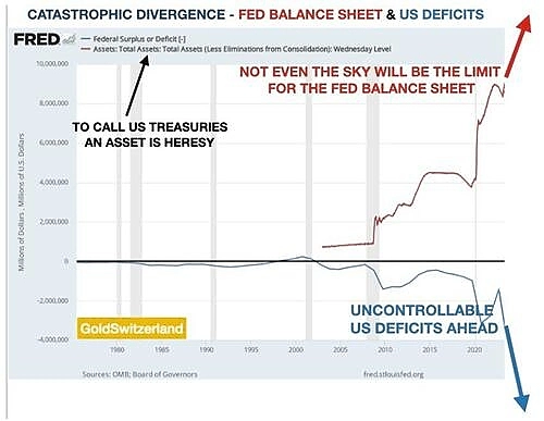 Фон Грейерц: беспорядочная перезагрузка с многократной переоценкой золота