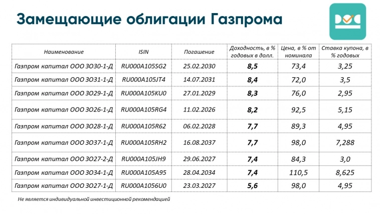 Замещающие облигации Газпрома