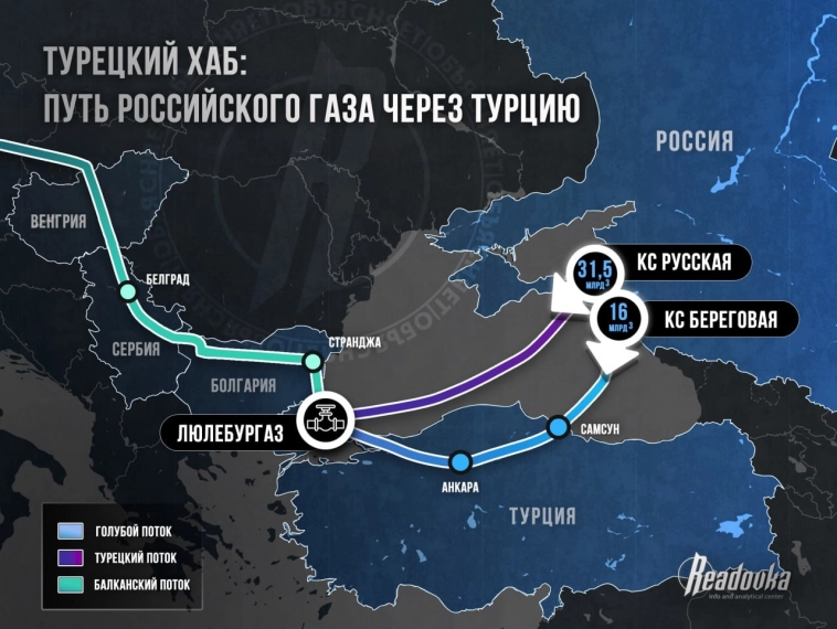 Газпром. Подробный обзор и перспективы в 2023 году