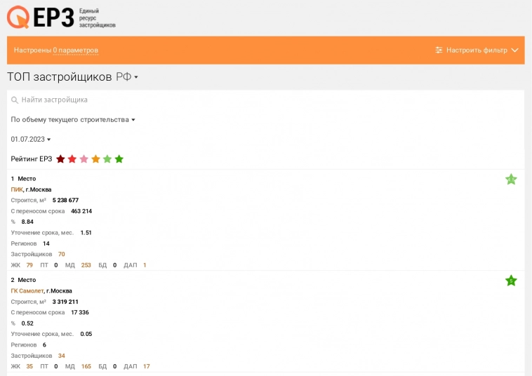 Самолёт. Самый быстрорастущий девелопер РФ. Ждать удвоение акций? Когда дивиденды? Самолёт. Самый быстрорастущий девелопер РФ. Ждать удвоение акций? Когда дивиденды?