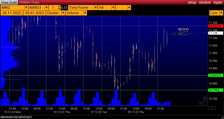 LEVEL TRADING NASDAQ