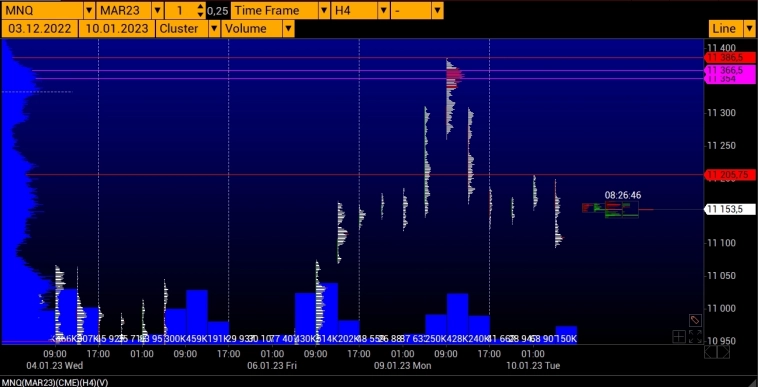 LEVEL TRADING NASDAQ LEVEL TRADING NASDAQ