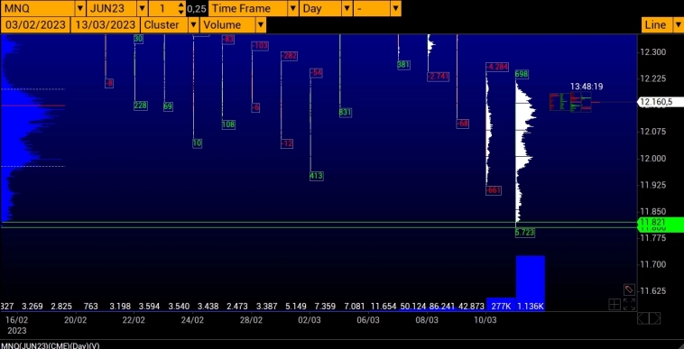 Переходим на июньский контракт 2023  NASDAQ