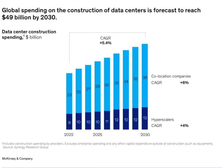 Дата-центры как инвестиционная недвижимость