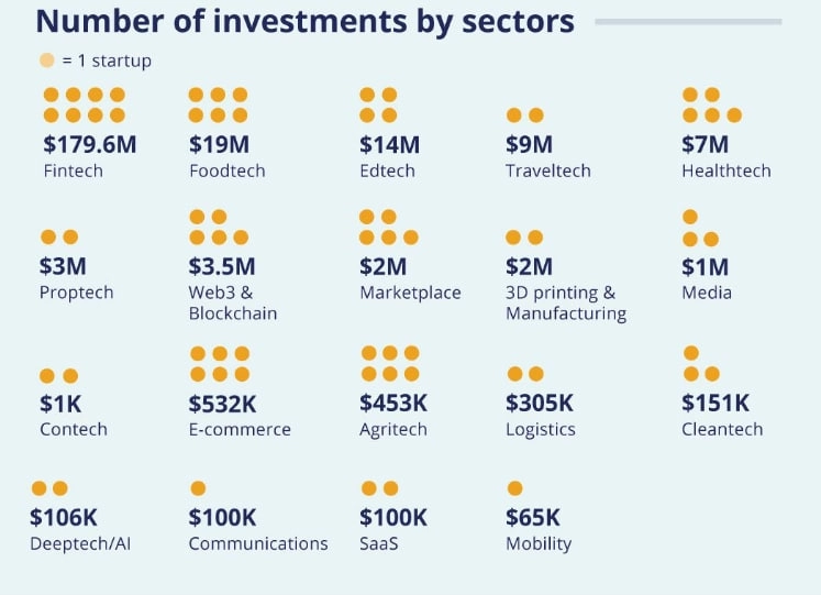 Мартовский разрез венчурного рынка в регионе MENA Мартовский разрез венчурного рынка в регионе MENA