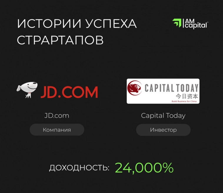 Истории успеха стартапов и инвесторов в них. JD.com и Capital Today