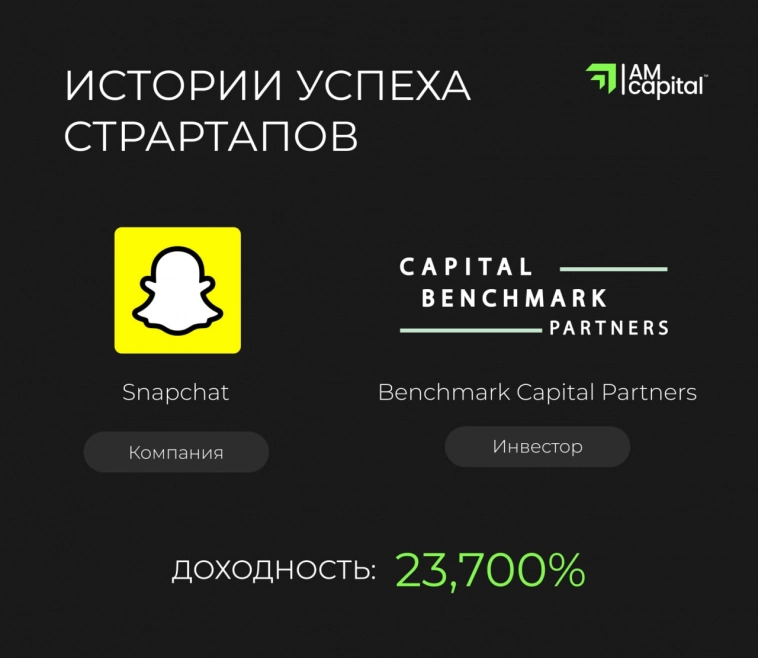 Истории успеха стартапов и инвесторов в них. Snapchat и Benchmark Capital Partners