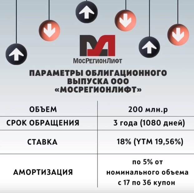 Дебютное размещение ООО "Мосрегионлифт"