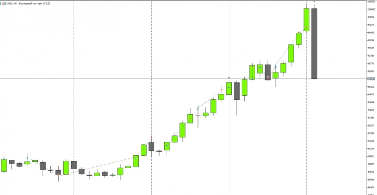 Хомяк в баксах, умный в аблажациях, а Кристи вся на MIXe в Золоте и Нефти. Хомяк в баксах, умный в аблажациях, а Кристи вся на MIXe в Золоте и Нефти.
