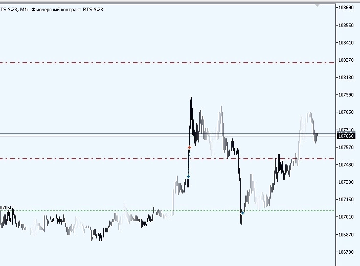 Вход OnlyFans 18+