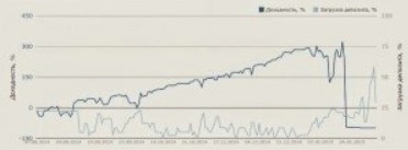 Алгоинвесторы или сказки про алготрейдинг. Алгоинвесторы или сказки про алготрейдинг.