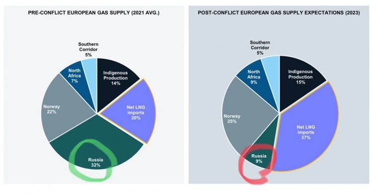 Норникель ФСЁ...а Газпром на очереди...