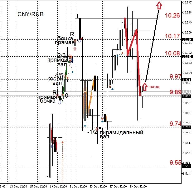 НОВОЕ БЮДЖЕТНОЕ ПРАВИЛО И СТРУКТУРНЫЕ ИЗМЕНЕНИЯ В ФНБ.