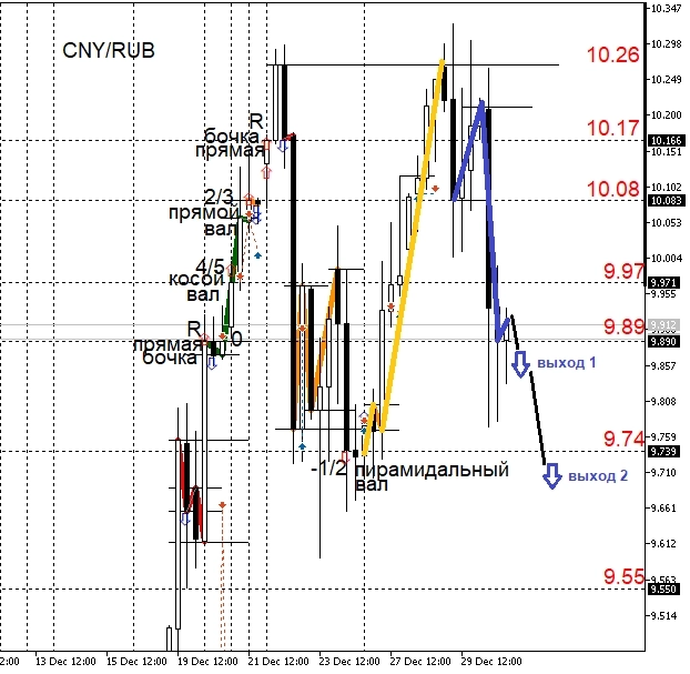 НОВОЕ БЮДЖЕТНОЕ ПРАВИЛО И СТРУКТУРНЫЕ ИЗМЕНЕНИЯ В ФНБ.