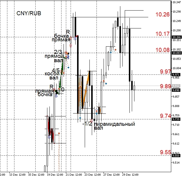 НОВОЕ БЮДЖЕТНОЕ ПРАВИЛО И СТРУКТУРНЫЕ ИЗМЕНЕНИЯ В ФНБ.