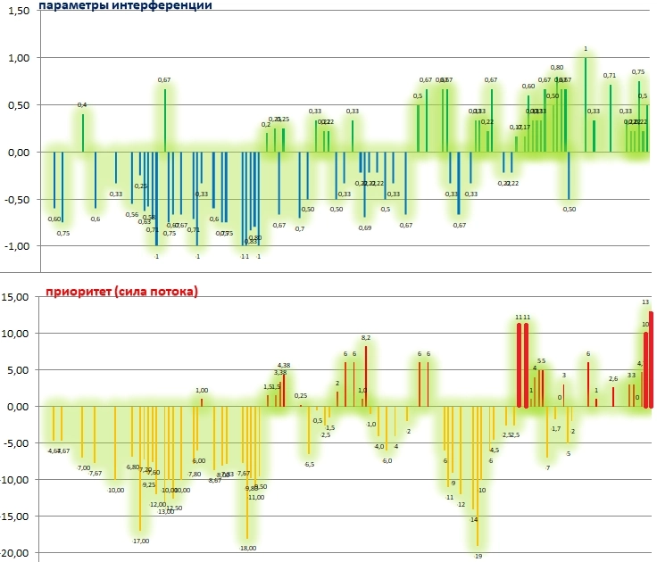 НА ЮАНЕ ОБРАЗОВАЛСЯ ВАЛ (1/2). НА ЮАНЕ ОБРАЗОВАЛСЯ ВАЛ (1/2).
