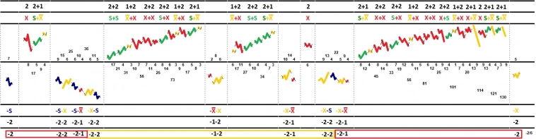 НА ЮАНЕ ИЗМЕНИЛОСЬ НАПРАВЛЕНИЕ ТРЕНД-ВЕКТОРА, НО ОБРАЗОВАЛСЯ ВАЛ (-2/6). НА ЮАНЕ ИЗМЕНИЛОСЬ НАПРАВЛЕНИЕ ТРЕНД-ВЕКТОРА, НО ОБРАЗОВАЛСЯ ВАЛ (-2/6).